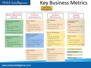 Key Business Metrics 