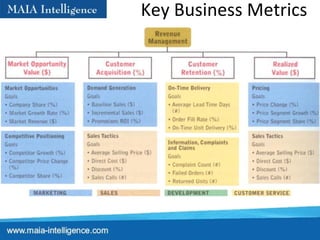 Key Business Metrics 