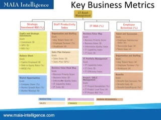 Key Business Metrics 