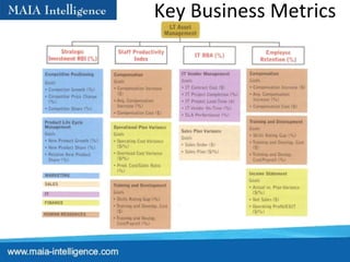 Key Business Metrics 