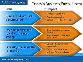 Today’s Business Environment Decision makers lack real time business insights Issue IT Impact Limited access to data Poor interoperability Complex support and manageability Reporting is time-consuming and costly Must support multiple tools and formats Complex deployment and customization Escalating support costs Inflexible for future change Business systems are disconnected Difficulty managing the IT lifecycle 