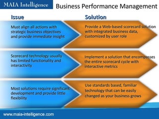 Scorecard technology usually has limited functionality and interactivity Issue Solution Business Performance Management Provide a Web-based scorecard solution with integrated business data, customized by user role Implement a solution that encompasses the entire scorecard cycle with interactive metrics Use standards based, familiar technology that can be easily changed as your business grows Must align all actions with strategic business objectives and provide immediate insight Most solutions require significant development and provide little flexibility 