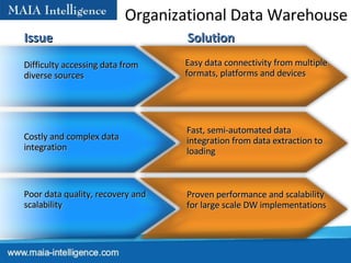 Organizational Data Warehouse Costly and complex data integration Issue Solution Easy data connectivity from multiple formats, platforms and devices Fast, semi-automated data integration from data extraction to loading  Difficulty accessing data from diverse sources Poor data quality, recovery and scalability  Proven performance and scalability for large scale DW implementations  