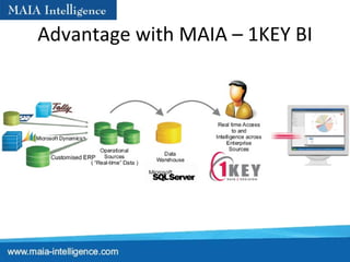 Advantage with MAIA – 1KEY BI 
