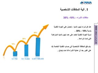 ‫1. ألٌة المكافآت الشخصٌة‬

                                                     ‫مكافآت الشراء : %01- %03‬


                                        ‫عند كل شراء نجوم الماٌا ، تحصل علً العودة النقدٌة‬




                                                                                               ‫نظام الرواتب و المكافآت ‪MAIA‬‬
                                                                     ‫بنسبة %01 - %03 .‬
                                     ‫نسبة العودة النقدٌة تعتمد على عدد نجوم الماٌا المتراكمة‬
                                                                         ‫التً تمت شراءها .‬


                                     ‫ٌتم دفع المكافؤة الشخصٌة إلى حساب النقدٌة الخاصة بك‬
                                             ‫على الفور بعد أن عملٌة الشراء قد تمت بنجاح .‬


‫007~01‬   ‫000,5~107‬   ‫000,005~100,5‬
 