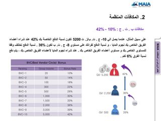 ‫2. المكافآت المنظمة‬

                                                                  ‫مكافآت ب . ت . ج : %01 - %24‬

‫على سبٌل المثال، عندما ٌصل الً 01 - ج . ت. ب/ز. ت 0025 تكون نسبة الدفع الخاصة بك %24 عند شراء أعضاء‬
‫الفرٌق الخاص بك نجوم الماٌا ، و نسبة الدفع لفرانك علً مستوي 8 - ج . ت. ب تكون %63 . نسبة الدفع تختلف وفقا‬




                                                                                                                ‫نظام الرواتب و المكافآت ‪MAIA‬‬
‫للمستوي الخاص بك و مستوي أعضاء الفرٌق الخاص بك . عند شراء نجوم الماٌا ألعضاء الفرٌق الخاص بك ، ٌتم دفع‬
                                                                                          ‫نسبة الفرق %6 لكم .‬

                                                                          ‫$‬
       ‫‪Ranking‬‬        ‫‪Group Volume‬‬        ‫‪Bonus Rate‬‬                          ‫$‬
                                                                      ‫$‬
       ‫1-‪BVC‬‬               ‫02‬               ‫%01‬                                            ‫%24‬
                                                                   ‫002,5 :‪GV‬‬
       ‫2-‪BVC‬‬               ‫05‬               ‫%41‬
       ‫3-‪BVC‬‬              ‫001‬               ‫%81‬
                                                                                                  ‫%6‬
       ‫4-‪BVC‬‬              ‫003‬               ‫%22‬
       ‫5-‪BVC‬‬              ‫005‬               ‫%62‬
                                                                     ‫‪GV: 2,200 Frank‬‬        ‫%63‬
       ‫6-‪BVC‬‬              ‫000,1‬             ‫%03‬
       ‫7-‪BVC‬‬              ‫005,1‬             ‫%33‬
                                                                                                  ‫%01‬
       ‫8-‪BVC‬‬              ‫000,2‬             ‫%63‬
       ‫9-‪BVC‬‬              ‫000,3‬             ‫%93‬
                                                                     ‫005 :‪GV‬‬       ‫‪Andy‬‬     ‫%62‬
      ‫01-‪BVC‬‬              ‫000,5‬             ‫%24‬
 