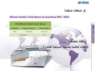 ‫2. المكافآت المنظمة‬
‫%001-%09:‪Winner Vendor Circle Bonus & Incentives‬‬




                                                                                 ‫نظام الرواتب و المكافآت ‪MAIA‬‬
 ‫‪Ranking‬‬        ‫‪Group Volume‬‬   ‫‪Bonus Rate‬‬

  ‫‪WVC‬‬             ‫000,000,5‬     ‫)‪5%(1/N‬‬

           ‫‪Incentives‬‬             ‫%5‬




                                                          ‫مكافؤة خاصة :‬
                                  ‫الرحالت العالمٌة بالسفٌنة السٌاحٌة الفاخرة !‬
 