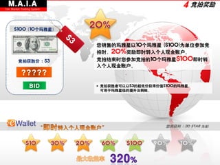 M.A.I.A                                                4 竞拍奖励
Star Market Trading System




      $100 (10个玛雅星)


                             您销售的玛雅星以10个玛雅星 ($100)为单位参加竞
                             拍时，20%奖励即时转入个人现金账户。
         竞拍获胜价 : $3          竞拍结束时您参加竞拍的10个玛雅星$100即时转
                             入个人现金账户。
           ?????
                 BID         * 竞拍获胜者可以以$3的超低价获得价值$100的玛雅星，
                               可用于玛雅星级的提升及转帐。




                                                  您将获利 : (10 STAR 为准)
 