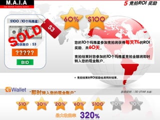 M.A.I.A                                           5 竞拍ROI 奖励
Star Market Trading System




      $100 (10个玛雅星)




                             您的10个玛雅星参加竞拍将获得每天1%的ROI
         竞拍获胜价 : $3
                             奖励，共60天。
           ?????
                             竞拍结束时您参加的10个玛雅星竞拍金额将即时
                             转入您的现金账户。
                 BID


                             * 竞拍结束时ROI奖励也将同时结束。




                                                   您将获利 : (10 STAR 为准)
 