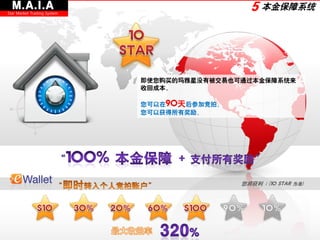 M.A.I.A                                      5 本金保障系统
Star Market Trading System




                             即使您购买的玛雅星没有被交易也可通过本金保障系统来
                             收回成本。

                             您可以在90天后参加竞拍。
                             您可以获得所有奖励。




                                             您将获利 : (10 STAR 为准)
 