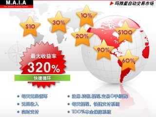 M.A.I.A
Star Market Trading System
                                     ▶ 玛雅星自动交易市场




                             最大收益率



                             快捷循环
 