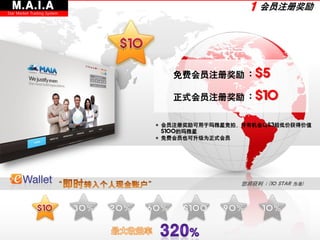 M.A.I.A                                       1 会员注册奖励
Star Market Trading System




                                免费会员注册奖励 :        $5
                                正式会员注册奖励 :        $10

                             * 会员注册奖励可用于玛雅星竞拍，并有机会以$3超低价获得价值
                               $100的玛雅星
                             * 免费会员也可升级为正式会员




                                              您将获利 : (10 STAR 为准)
 
