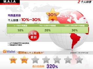M.A.I.A                                                      2 个人回馈
Star Market Trading System




          个人回馈 :              10%~30%
                    1 ~700个玛雅星      701~5,000个玛雅星   5,001~500,000个玛雅星

                             10%        20%              30%



          * 以1个玛雅星($10)为单位购买
          * 玛雅星积分可累积.




                                                        您将获利 : (10 STAR 为准)
 