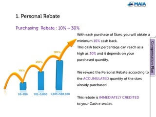 30%


      20%


10%
 