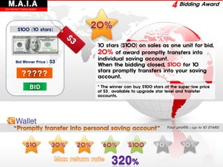 M.A.I.A
Star Market Trading System
                                                                        4 Bidding Award


          $100 (10 stars)


                                    10 stars ($100) on sales as one unit for bid,
                                    20% of award promptly transfers into
                                    individual saving account.
        Bid Winner Price     : $3
                                    When the bidding closed, $100 for 10
                                    stars promptly transfers into your saving
             ?????                  account.

                    BID             * The winner can buy $100 stars at the super-low price
                                    of $3，available to upgrade star level and transfer
                                    accounts.




                                                                     Your profits : (up to 10 STARS)
 