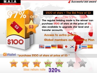 M.A.I.A
Star Market Trading System
                                                   4 Successful bid award




                             The regular bidding mode is the winner can
                             purchase $100 of stars at the price of $3,
                             also available to upgrade star level and
                             transfer accounts.
 