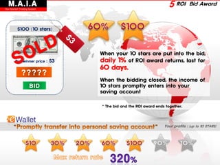 M.A.I.A
Star Market Trading System
                                                                      5 ROI       Bid Award



          $100 (10 stars)




                                    When your 10 stars are put into the bid,
        Bid-winner price     : $3   daily 1% of ROI award returns, last for
                                    60 days.
             ?????
                                    When the bidding closed, the income of
                    BID             10 stars promptly enters into your
                                    saving account

                                    * The bid and the ROI award ends together.




                                                                    Your profits : (up to 10 STARS)
 