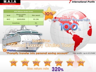 M.A.I.A
Star Market Trading System
                                                              7 International Profits

                      WVC (Winner Vendor Circle)
                             Group points
        level                                 Star award
                                (STAR)

        WVC                  1,000,000             5% (1/N)

                   Incentives                        5%




                                                                 Your profits : (up to 10 STARS)
 
