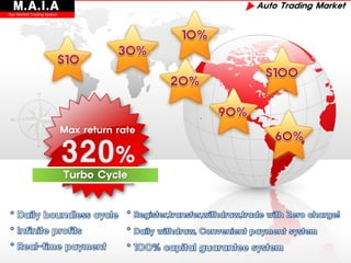 M.A.I.A
Star Market Trading System
                                               ▶ Auto Trading Market




                             Max return rate




                             Turbo Cycle
 