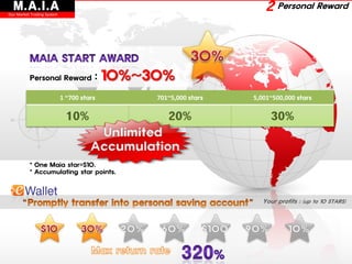 M.A.I.A
Star Market Trading System
                                                                       2 Personal Reward




           Personal Reward              :   10%~30%
                             1 ~700 stars        701~5,000 stars   5,001~500,000 stars

                               10%                  20%                  30%



           * One Maia star=$10.
           * Accumulating star points.



                                                                      Your profits : (up to 10 STARS)
 