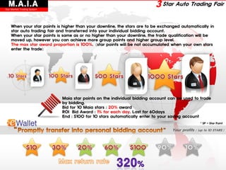 M.A.I.A
Star Market Trading System
                                                                         3 Star Auto Trading Fair

    When your star points is higher than your downline, the stars are to be exchanged automatically in
    star auto trading fair and transferred into your individual bidding account.
    When your star points is same as or no higher than your downline, the trade qualification will be
    moved up, however you can achieve more group points and higher group level.
    The max star award proportion is 100%.（star points will be not accumulated when your own stars
    enter the trade）




                             Maia star points on the individual bidding account can be used to trade
                             by bidding.
                             Bid for 10 Maia stars : 20% award
                             ROI Bid Award : 1% for each day. Last for 60days
                             End : $100 for 10 stars automatically enter to your saving account
                                                                                                  * SP = Star Point

                                                                                 Your profits : (up to 10 STARS )
 