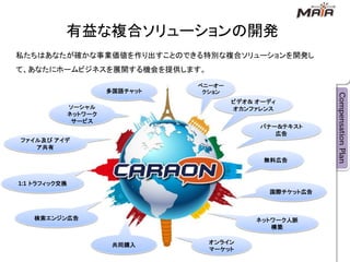 有益な複合ソリューションの開発
私たちはあなたが確かな事業価値を作り出すことのできる特別な複合ソリューションを開発し
て、あなたにホームビジネスを展開する機会を提供します。

                                  ペニーオー
                        多国語チャット    クション
                                          ビデオ& オーディ
               ソーシャル                      オカンファレンス
               ネットワーク
                サービス
                                               バナー&テキスト
                                                  広告
ファイル及び アイデ
   ア共有

                                                無料広告



1:1 トラフィック交換
                                                 国際チケット広告



   検索エンジン広告                                    ネットワーク人脈
                                                  構築


                         共同購入       オンライン
                                    マーケット
 