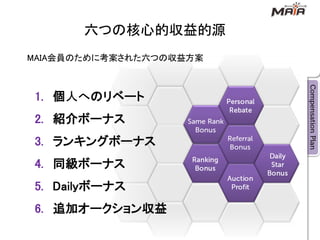 六つの核心的収益的源
MAIA会員のために考案された六つの収益方案



1. 個人へのリベート
2. 紹介ボーナス
3. ランキングボーナス
4. 同級ボーナス
5. Dailyボーナス
6. 追加オークション収益
 