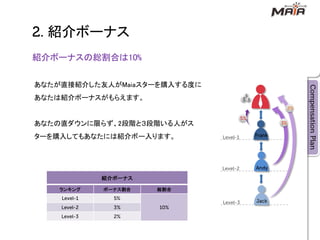 紹介ボーナス
紹介ボーナスの総割合は10%

あなたが直接紹介した友人がMaiaスターを購入する度に
あなたは紹介ボーナスがもらえます。


あなたの直ダウンに限らず、2段階と３段階いる人がス
ターを購入してもあなたには紹介ボー入ります。




            紹介ボーナス

    ランキング   ボーナス割合   総割合
 