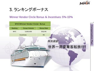 ランキングボーナス
        ＆       ％   ％




        特別奨励

            世界一周豪華客船旅行
 