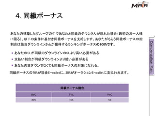 . 同級ボーナス

あなたの構築したグループの中であなたと同級のダウンさんが現れた場合＇最初のお一人様
に限る（、以下の条件に基付き同級ボーナスを支給します。あなたがもらう同級ボーナスの総
割合は該当ダウンラインさんが獲得するランキングボーナスの100%です。

 あなたのSLが同級のダウンラインのSLより高い必要がある
 支払い割合が同級ダウンラインより低い必要がある
 あなたの直ダウンでなくても同級ボーナスの対象になれる。

同級ボーナスの70%が現金E-walletに、30%がオークションE-walletに支払われます。



                    同級ボーナス割合
 