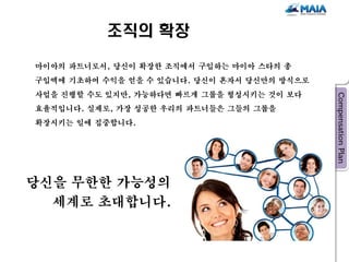 조직의 확장

마이아의 파트너로서, 당신이 확장한 조직에서 구입하는 마이아 스타의 총
구입액에 기초하여 수익을 얻을 수 있습니다. 당신이 혼자서 당신만의 방식으로
사업을 진행할 수도 있지만, 가능하다면 빠르게 그룹을 형성시키는 것이 보다
효율적입니다. 실제로, 가장 성공한 우리의 파트너들은 그들의 그룹을
확장시키는 일에 집중합니다.




당신을 무한한 가능성의
  세계로 초대합니다.
 