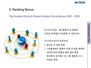 이 보너스들은 그룹 볼륨과 팀 볼륨의
조건을 만족해야 지급받을 수 있습니다.


TVC와 PVC의 자격요건:

 최소한 두 팀을 후원
 그룹볼륨에서 볼륨이 가장 큰 팀을 제외한
 나머지 팀의 볼륨을 합한 값이 해당
 랭크에서 요구하는 총 그룹 볼륨의 30%
 이상을 달성
 