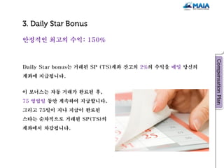 안정적인 최고의 수익: 150%



Daily Star bonus는 거래된 SP (TS)계좌 잔고의 2%의 수익을 매일 당신의
계좌에 지급됩니다.


이 보너스는 자동 거래가 완료된 후,
75 영업일 동안 계속하여 지급합니다.
그리고 75일이 지나 지급이 완료된
스타는 순차적으로 거래된 SP(TS)의
계좌에서 차감됩니다.
 