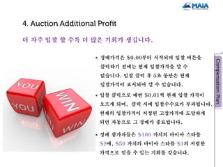 더 자주 입찰 할 수록 더 많은 기회가 생깁니다.

                경매가격은 $0.00부터 시작되며 입찰 버튼을
                클릭하기 전에는 현재 입찰가격을 알 수
                없습니다. 입찰 클릭 후 5초 동안은 현재
                입찰가격이 표시되어 알 수 있습니다.

               입찰 클릭으로 매번 $0.01씩 현재 입찰 가격이
               오르게 되며, 클릭 시에 입찰수수료가 부과됩니다.
               현재의 입찰가격이 지정된 고정가격에 도달하게
               되면 자동으로 그 경매가 종료됩니다.

               경매 참가자들은 $100 가치의 마이아 스타를
               $2에, $50 가치의 마이아 스타를 $1의 저렴한
               가격으로 얻을 수 있는 기회를 갖습니다.
 