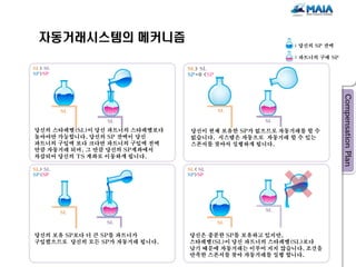자동거래시스템의 메커니즘                                         : 당신의 SP 잔액

                                                       : 파트너의 구매 SP

SL> SL                         SL> SL
SP>SP                          SP=0 <SP




         SL                               SL

               SL                               SL

당신의 스타레벨(SL)이 당신 파트너의 스타레벨보다    당신이 현재 보유한 SP가 없으므로 자동거래를 할 수
높아야만 가능합니다. 당신의 SP 잔액이 당신       없습니다. 시스템은 자동으로 자동거래 할 수 있는
파트너의 구입액 보다 크다면 파트너의 구입액 전액     스폰서를 찾아서 실행하게 됩니다.
만큼 자동거래 되며, 그 만큼 당신의 SP계좌에서
차감되어 당신의 TS 계좌로 이동하게 됩니다.

SL> SL                         SL< SL
SP<SP                          SP>SP




                                                SL
         SL

               SL                         SL

당신의 보유 SP보다 더 큰 SP를 파트너가       당신은 충분한 SP를 보유하고 있지만,
구입했으므로 당신의 모든 SP가 자동거래 됩니다.    스타레벨(SL)이 당신 파트너의 스타레벨(SL)보다
                               낮기 때문에 자동거래는 이루어 지지 않습니다. 조건을
                               만족한 스폰서를 찾아 자동거래를 실행 합니다.
 