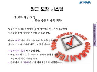 원금 보장 시스템
  ‘100% 원금 보장’
            : 모든 종류의 수익 획득

당신이 파트너를 후원하지 못 할 경우에도 마이아의 원금보장
시스템을 통해 원금을 회수할 수 있습니다.


당신이 90일 동안 파트너를 찾지 못 했을 경우에는
당신의 스타가 경매에 자동으로 등록 됩니다.


 등록 즉시 $20 가 지급됩니다.
 매일 $1 의 ROI가 지급되며 경매가 끝나기 전까지
 최장 60일 동안 지속됩니다.
 경매 종료 시 $100가 스타 판매대금으로 지급됩니다.
 