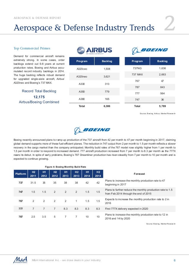 cfm international inc aerospace and defense Cfm international, inc company research aerospace and defense snapshot people company overview cfm international, inc, doing business as cfm. cfm international inc aerospace and defense Cfm international, inc company research aerospace and defense snapshot people company overview cfm international, inc, doing business as cfm.