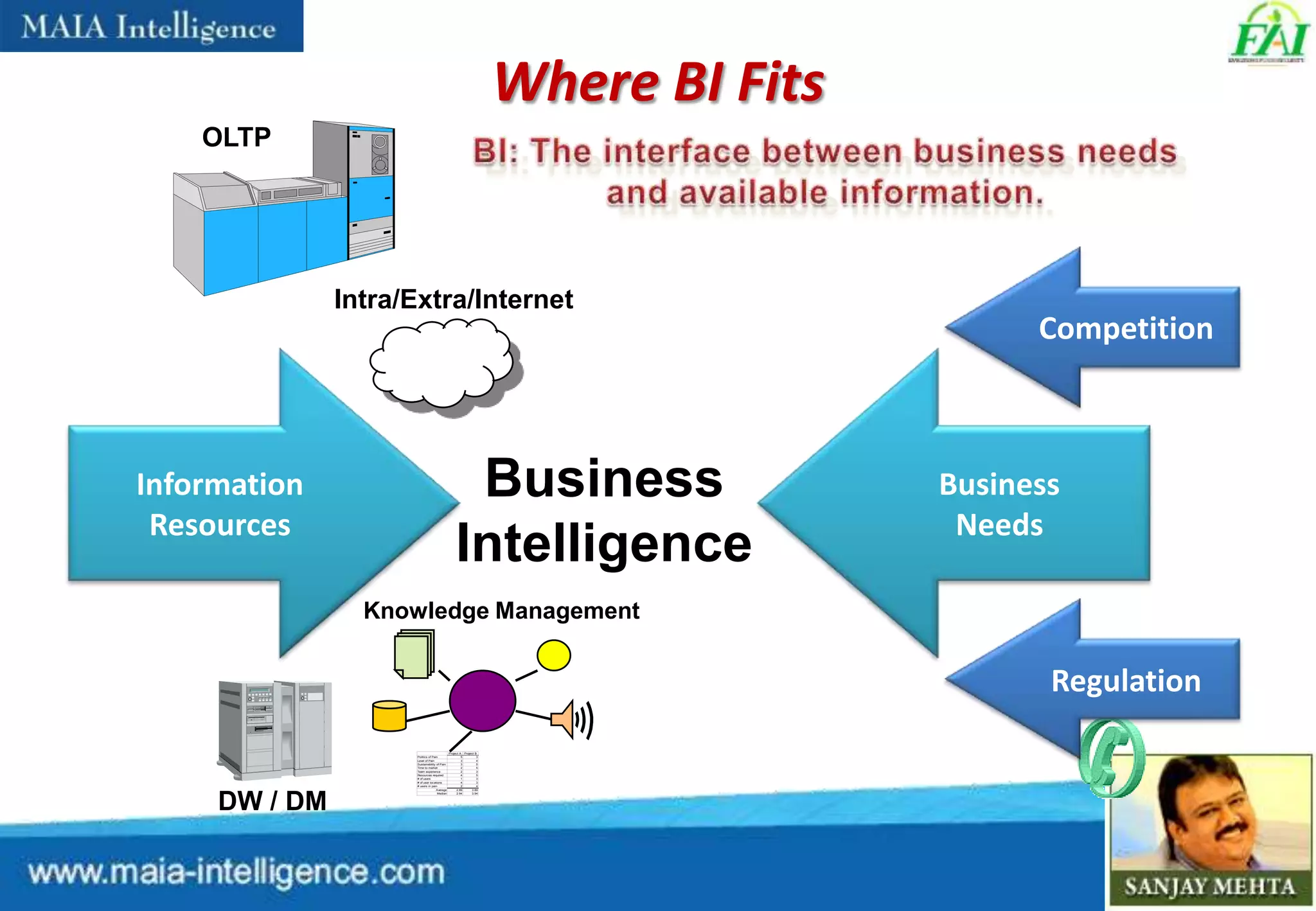 Improve Efficiency & Reduce Costs through BI in Fertilizer Sector