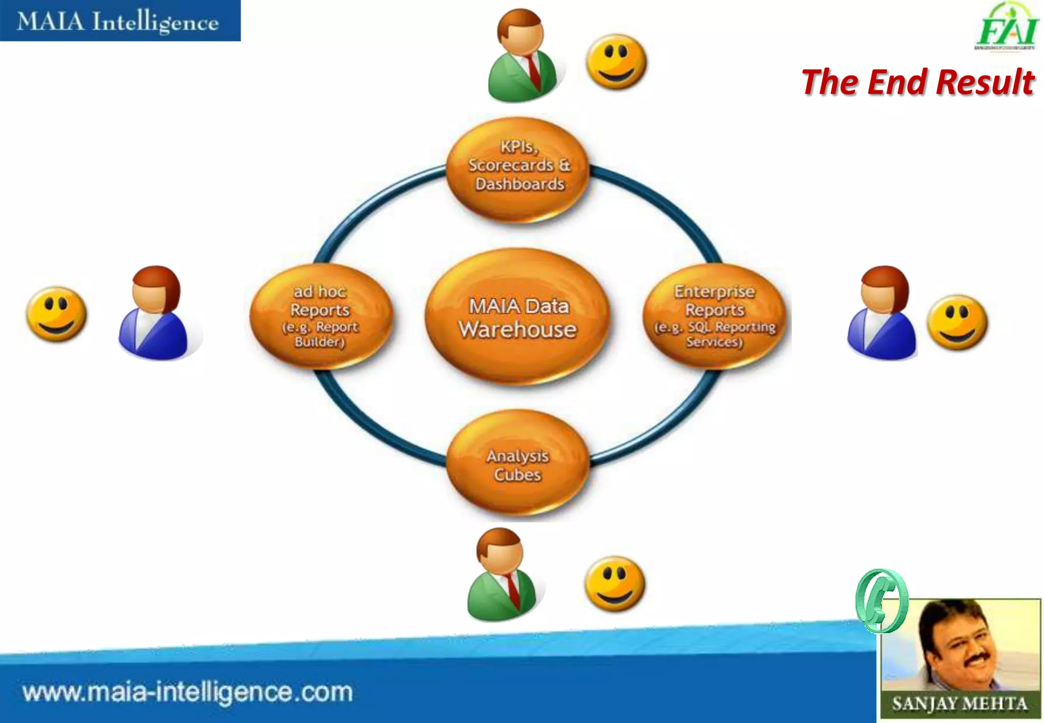 Improve Efficiency & Reduce Costs through BI in Fertilizer Sector