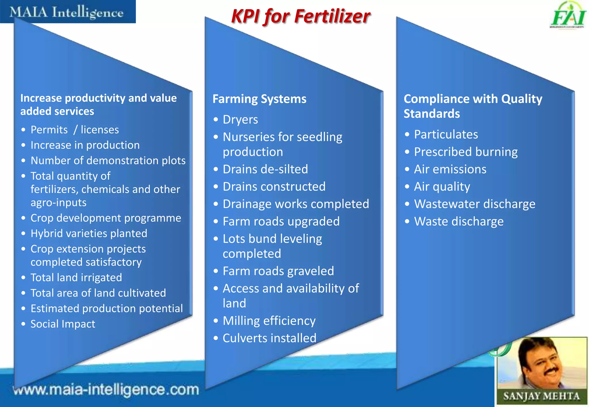 Improve Efficiency & Reduce Costs through BI in Fertilizer Sector