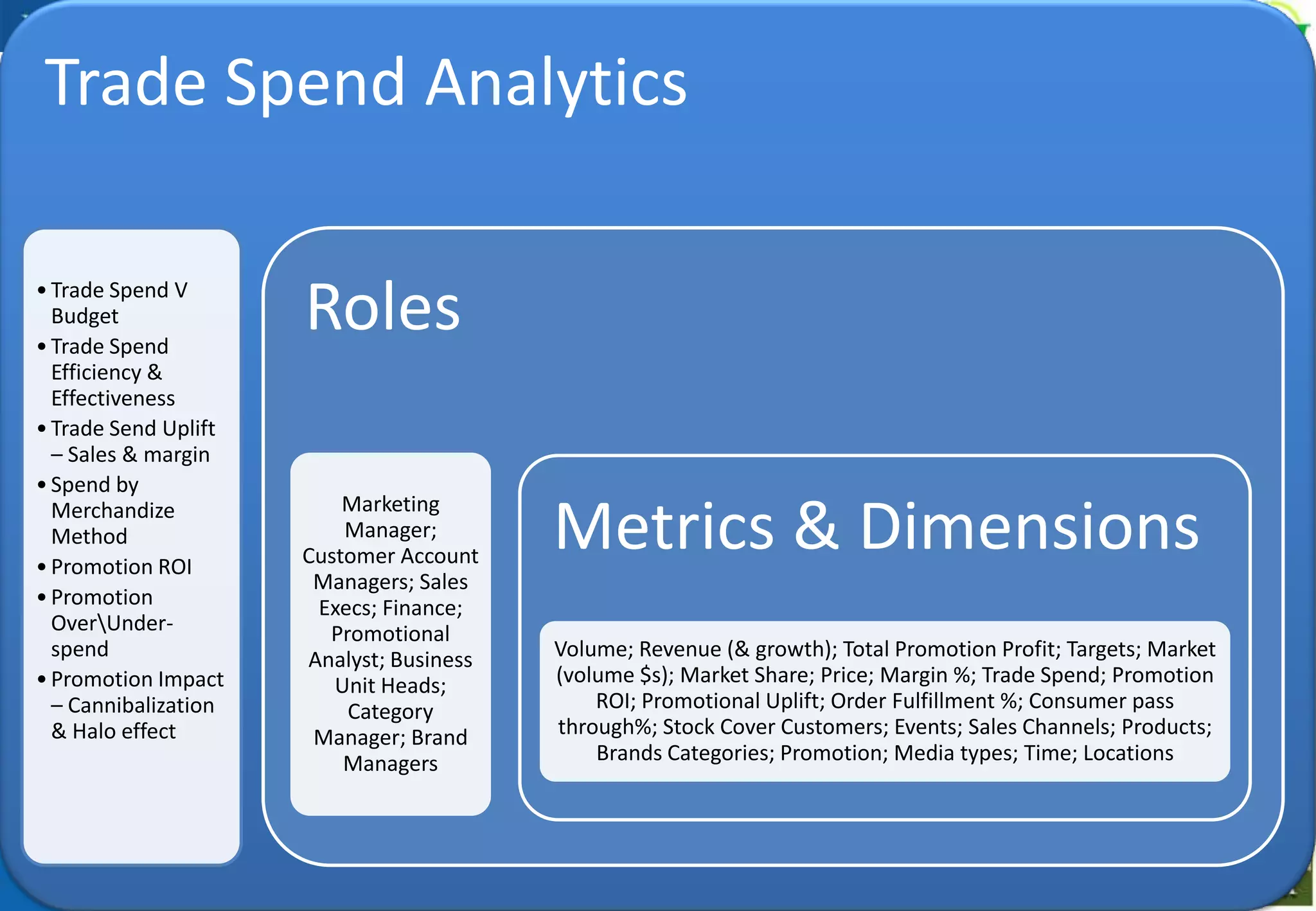 Improve Efficiency & Reduce Costs through BI in Fertilizer Sector
