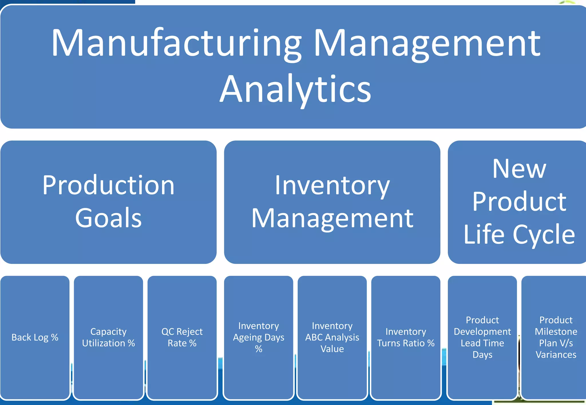 Improve Efficiency & Reduce Costs through BI in Fertilizer Sector