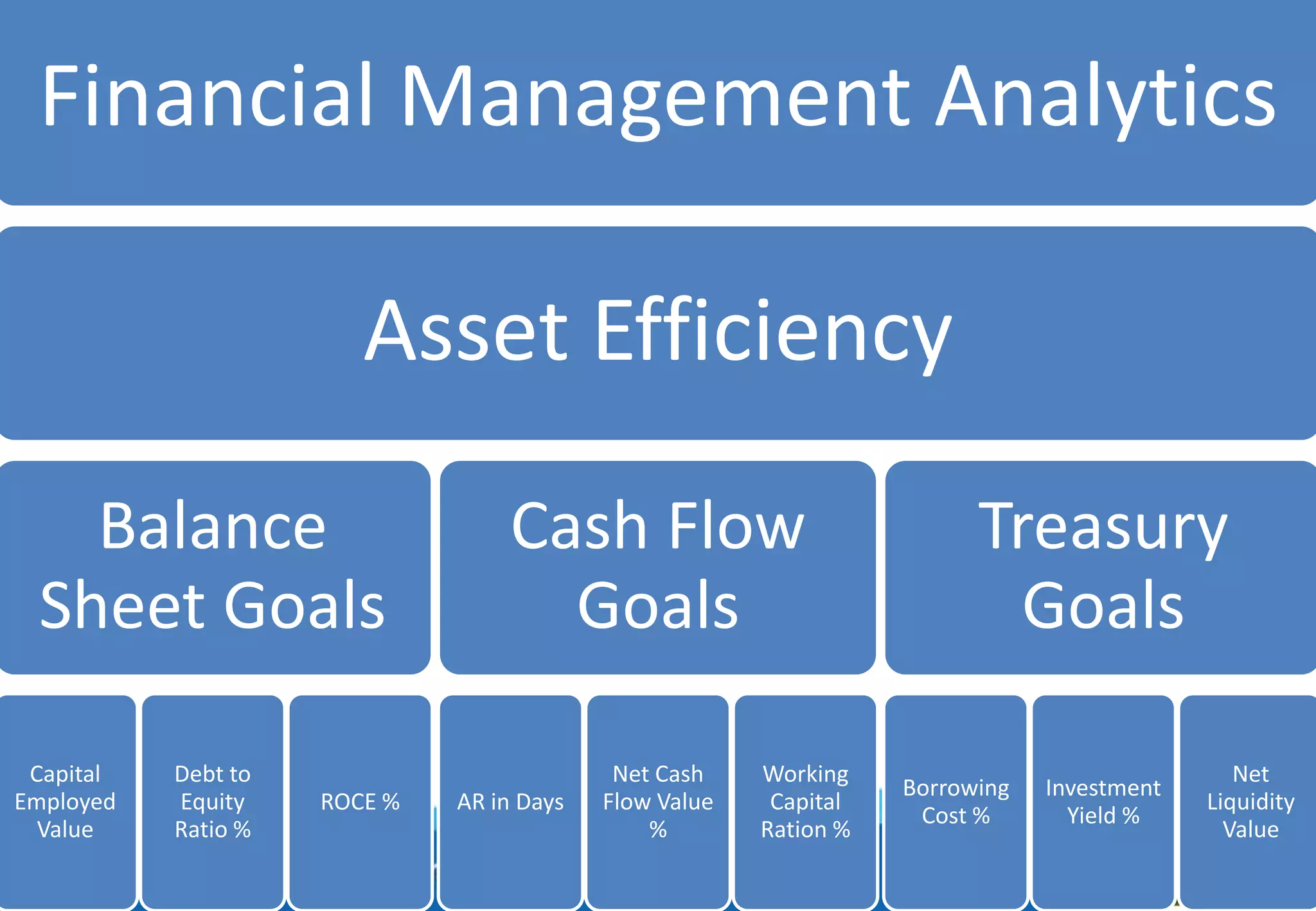Improve Efficiency & Reduce Costs through BI in Fertilizer Sector
