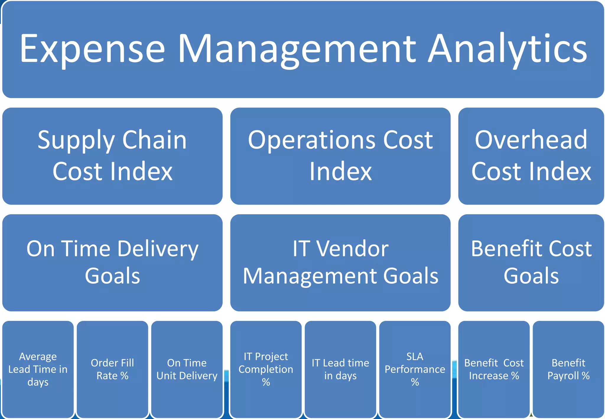 Improve Efficiency & Reduce Costs through BI in Fertilizer Sector
