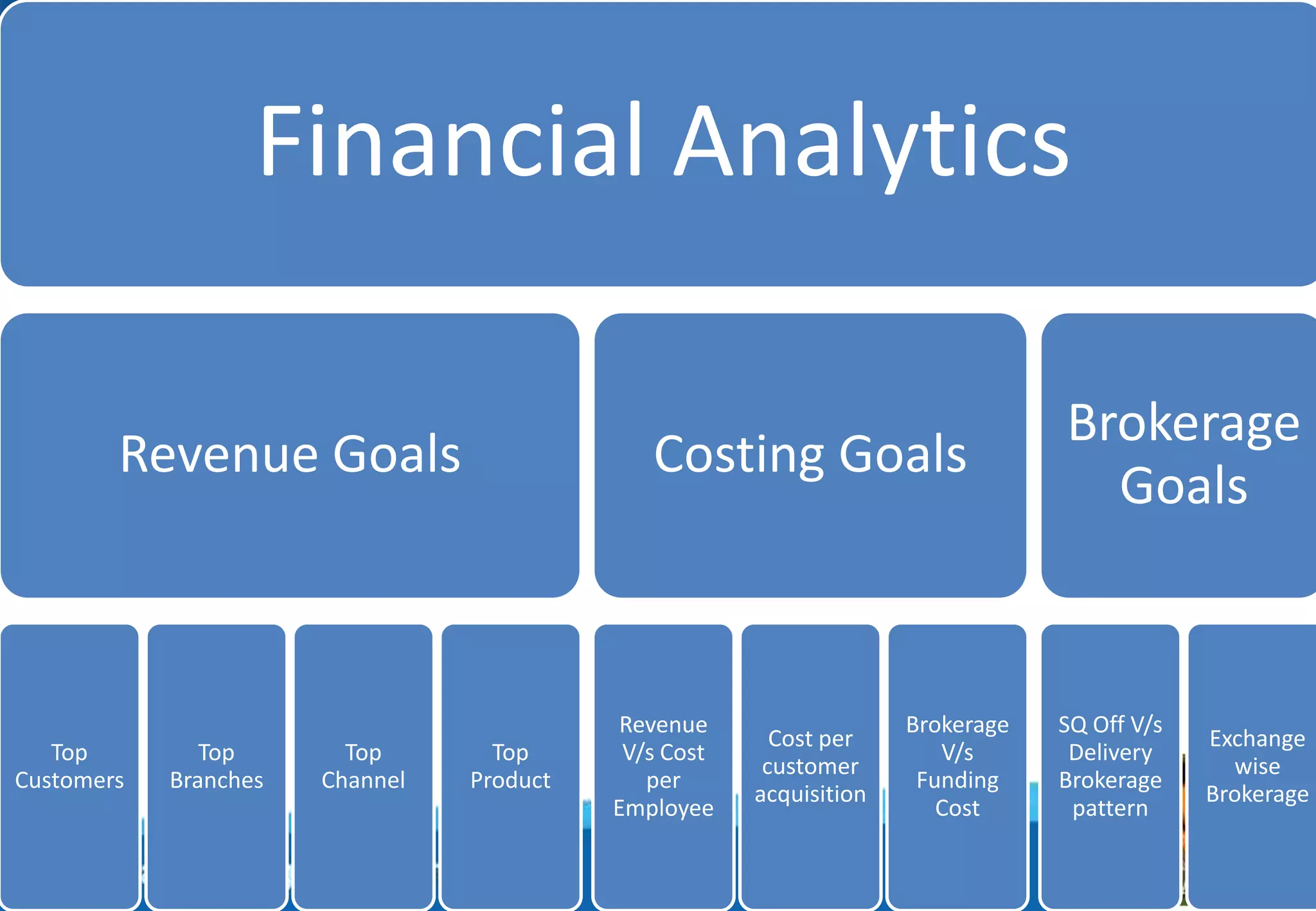 Improve Efficiency & Reduce Costs through BI in Fertilizer Sector