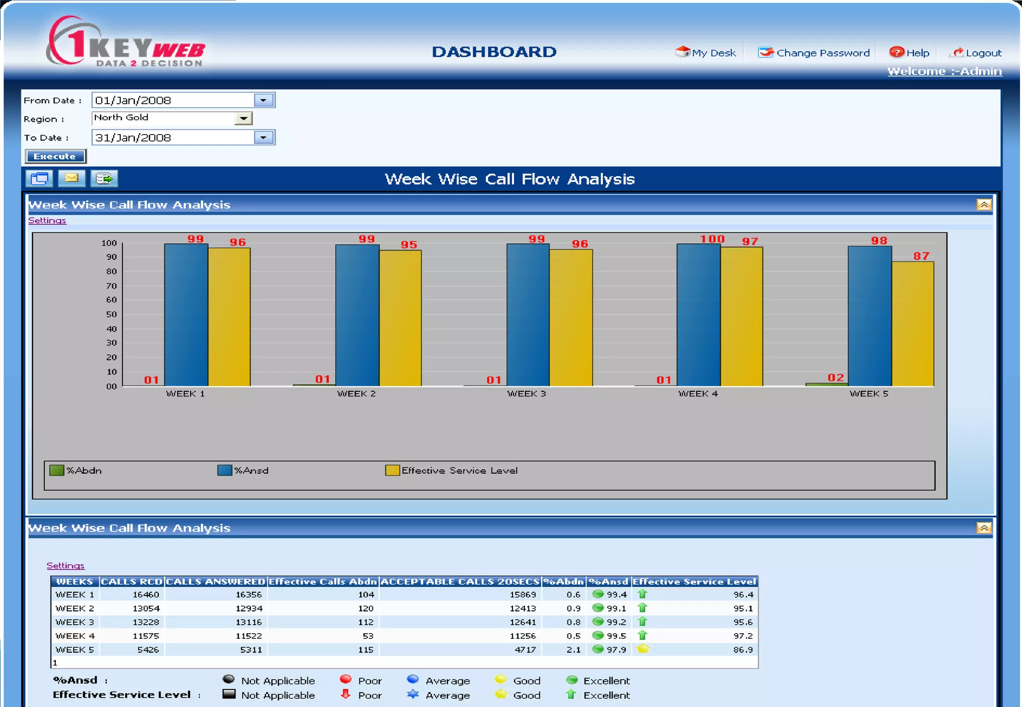 Improve Efficiency & Reduce Costs through BI in Fertilizer Sector
