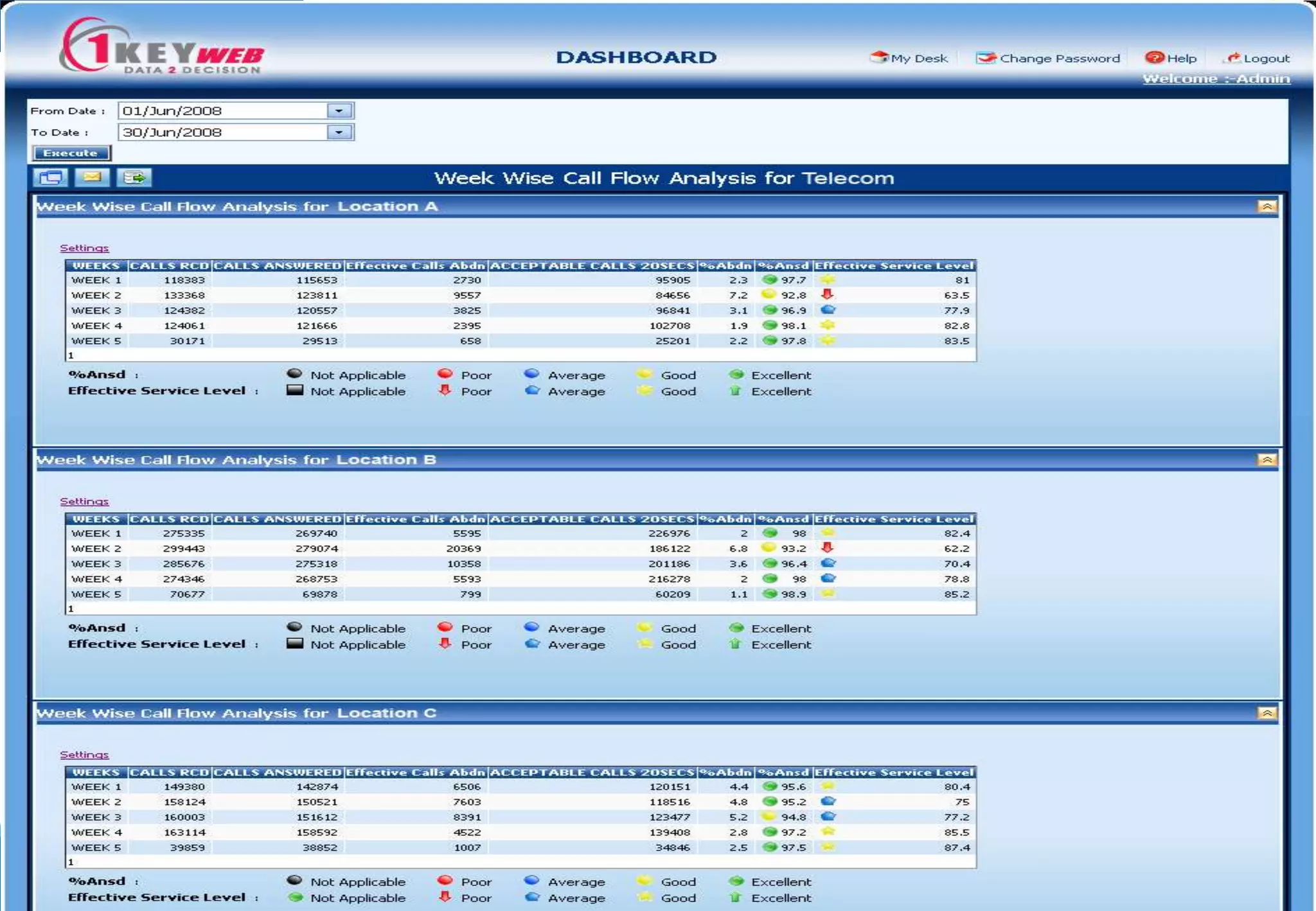Improve Efficiency & Reduce Costs through BI in Fertilizer Sector