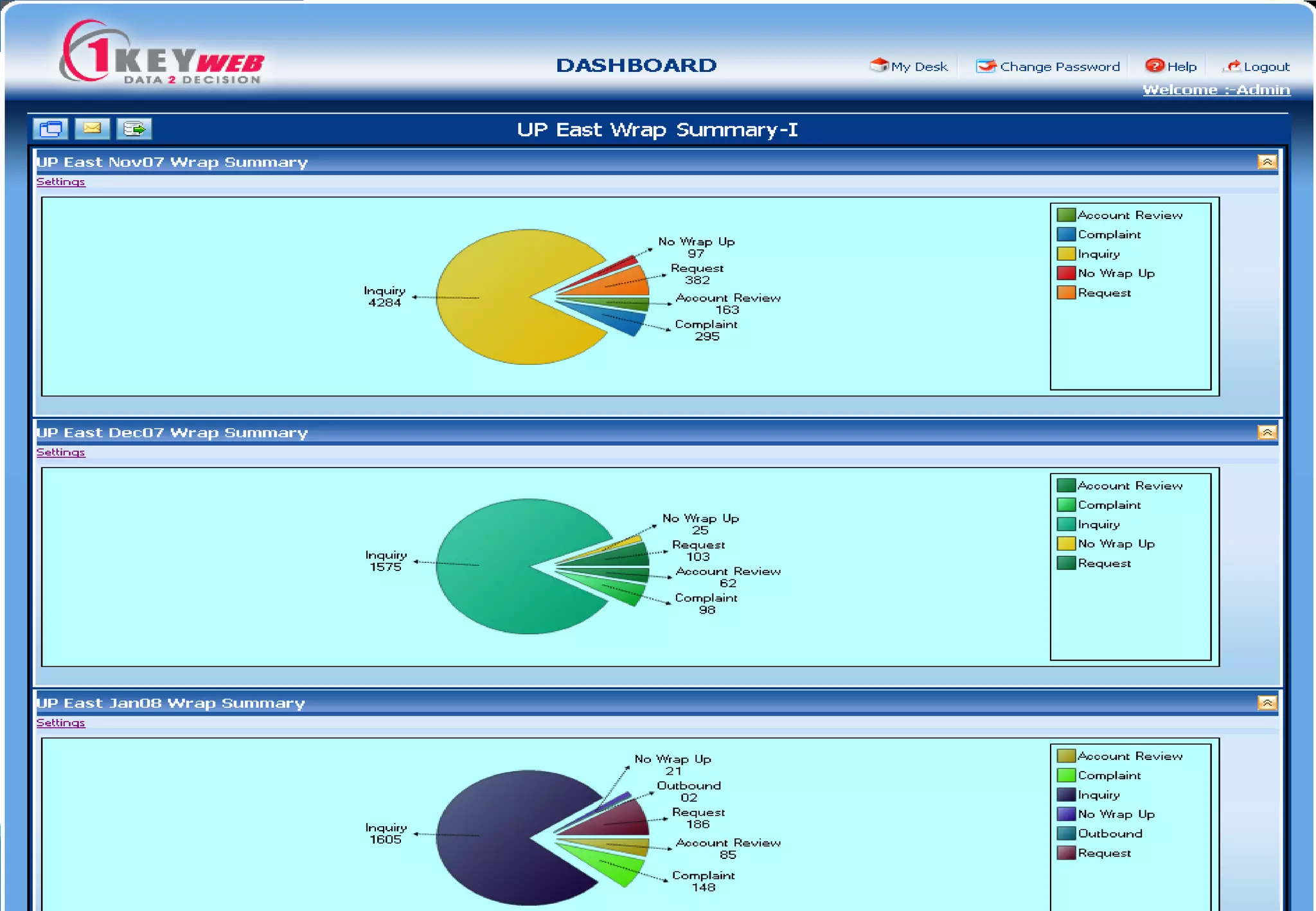 Improve Efficiency & Reduce Costs through BI in Fertilizer Sector