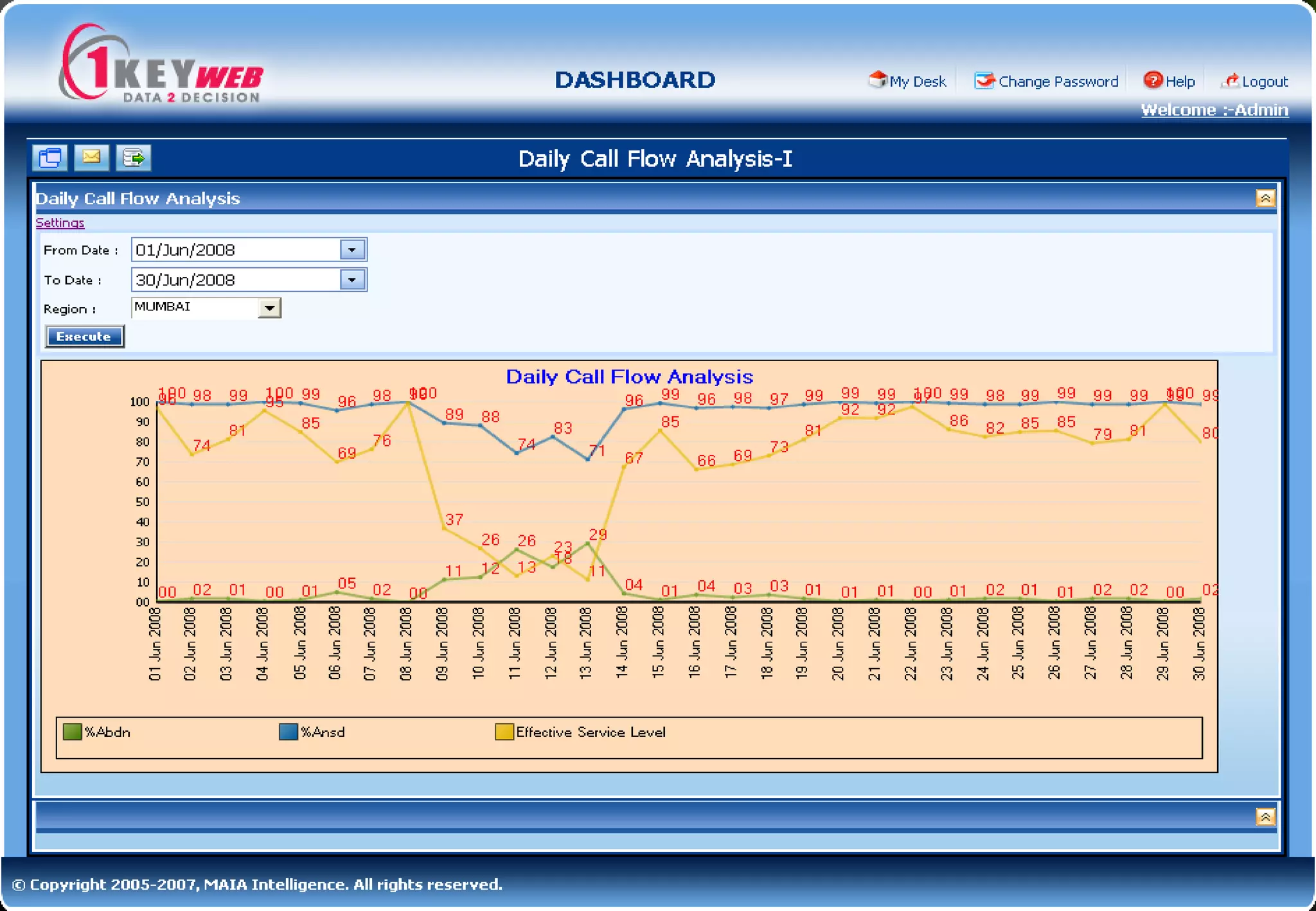 Improve Efficiency & Reduce Costs through BI in Fertilizer Sector