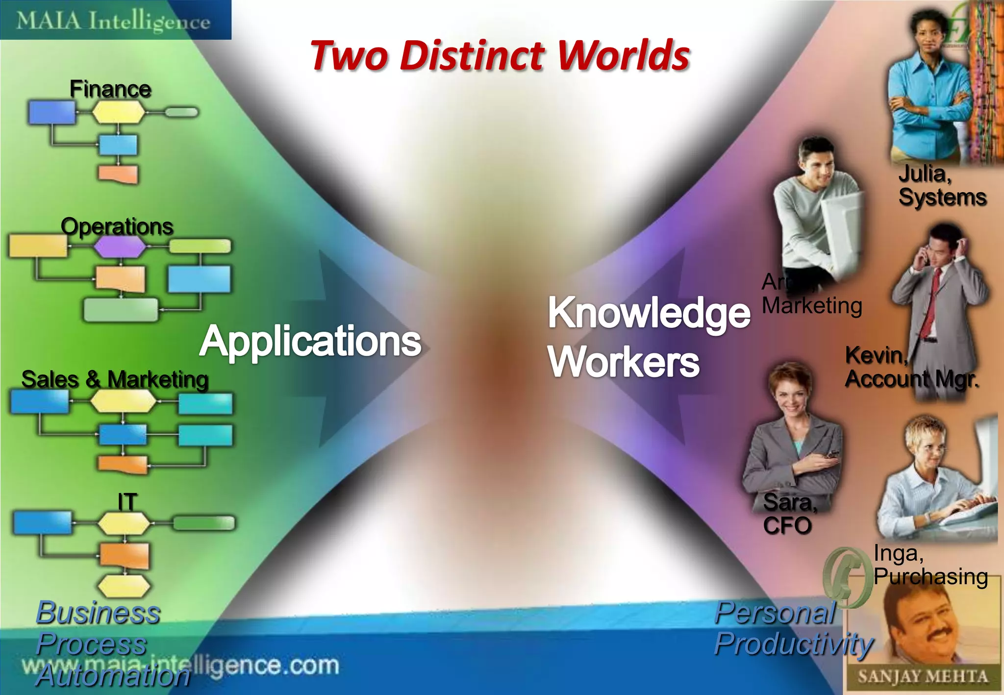 Improve Efficiency & Reduce Costs through BI in Fertilizer Sector